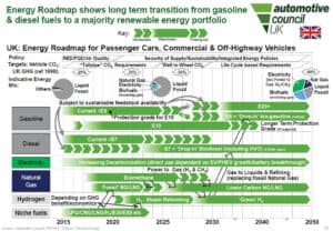 roadmap decarbonization